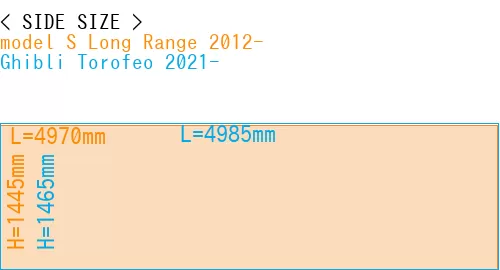 #model S Long Range 2012- + Ghibli Torofeo 2021-